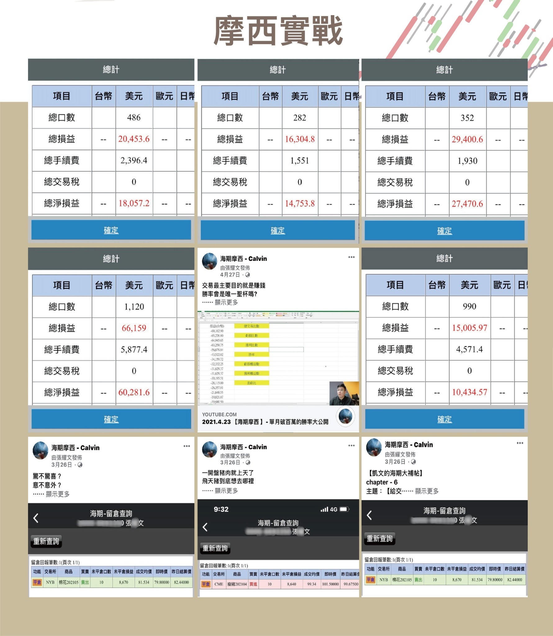 海期摩西-動能交易法-高階戰鬥營(11月份) - 海期摩西--凱文2021/11/25 1430~2100 - 明星雲學院StartAca.com